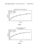 ACAMPROSATE FORMULATIONS, METHODS OF USING THE SAME, AND COMBINATIONS     COMPRISING THE SAME diagram and image