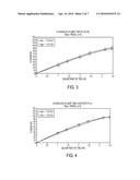 ACAMPROSATE FORMULATIONS, METHODS OF USING THE SAME, AND COMBINATIONS     COMPRISING THE SAME diagram and image