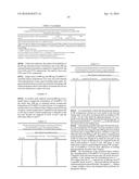 ACAMPROSATE FORMULATIONS, METHODS OF USING THE SAME, AND COMBINATIONS     COMPRISING THE SAME diagram and image