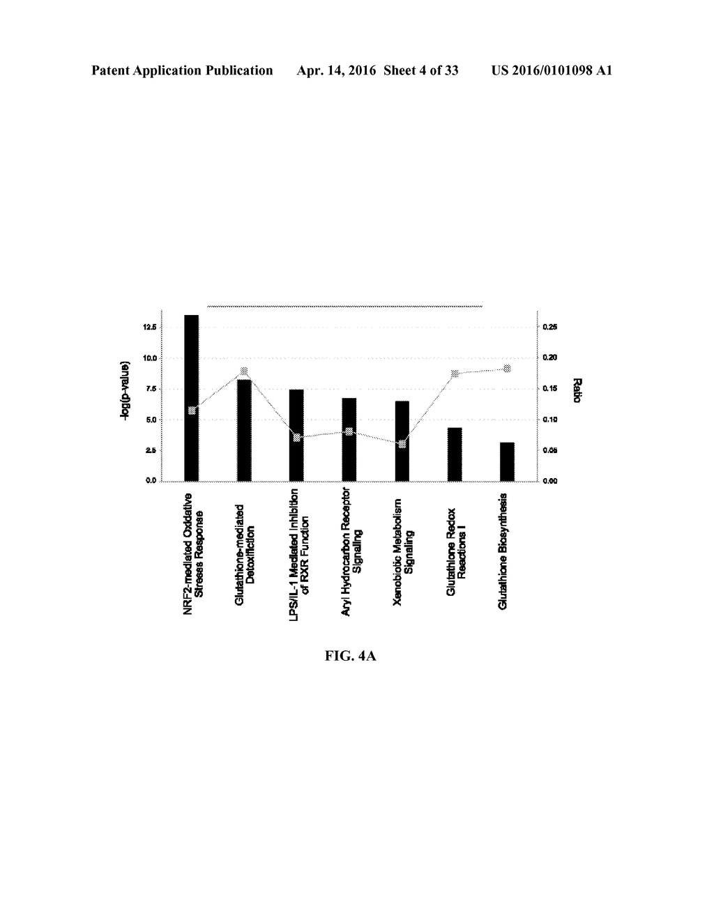 SMALL MOLECULE ACTIVATORS OF NRF2 PATHWAY - diagram, schematic, and image 05