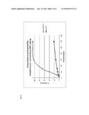 Controlled Release Doxycycline diagram and image