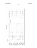 COMPOSITIONS AND METHODS FOR TREATING SPINOCEREBELLAR ATAXIA diagram and image