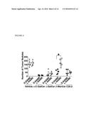 BETA-MANNOSYLCERAMIDE AND STIMULATION OF NKT CELL ANTI-TUMOR IMMUNITY diagram and image