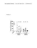 BETA-MANNOSYLCERAMIDE AND STIMULATION OF NKT CELL ANTI-TUMOR IMMUNITY diagram and image