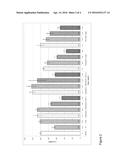 MICROORGANISM BIOMASS FOR PREVENTION AND REDUCTION OF THE ADVERSE EFFECTS     OF PATHOGENS IN DIGESTIVE TRACT diagram and image