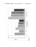 MICROORGANISM BIOMASS FOR PREVENTION AND REDUCTION OF THE ADVERSE EFFECTS     OF PATHOGENS IN DIGESTIVE TRACT diagram and image