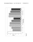 MICROORGANISM BIOMASS FOR PREVENTION AND REDUCTION OF THE ADVERSE EFFECTS     OF PATHOGENS IN DIGESTIVE TRACT diagram and image