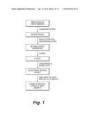 Medicinal Composition of Amaranth Extract Having Enriched Nitrate Content     and a Method of Preparing the same diagram and image