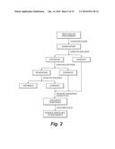 Medicinal Composition of Amaranth Extract Having Enriched Nitrate Content     and a Method of Preparing the same diagram and image