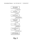 Medicinal Composition of Amaranth Extract Having Enriched Nitrate Content     and a Method of Preparing the same diagram and image