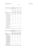 Medicinal Composition of Amaranth Extract Having Enriched Nitrate Content     and a Method of Preparing the same diagram and image