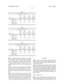 Medicinal Composition of Amaranth Extract Having Enriched Nitrate Content     and a Method of Preparing the same diagram and image