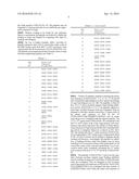 PEPTIDE FOR INHIBITION OF BINDING BETWEEN ANGIOPOIETIN-2 AND INTEGRIN AND     USE THEREOF diagram and image