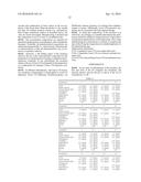 Stabilised Compositions of Factor VII Polypeptides diagram and image