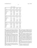 Stabilised Compositions of Factor VII Polypeptides diagram and image