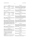 Stabilised Compositions of Factor VII Polypeptides diagram and image