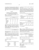 Stabilised Compositions of Factor VII Polypeptides diagram and image