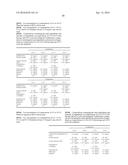 Stabilised Compositions of Factor VII Polypeptides diagram and image