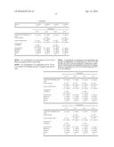 Stabilised Compositions of Factor VII Polypeptides diagram and image