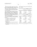 Stabilised Compositions of Factor VII Polypeptides diagram and image