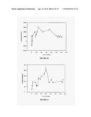 POLYMERIC HYDROGEL PHARMACEUTICAL COMPOSITIONS WITH ON-DEMAND RELEASE OF A     DRUG IN RESPONSE TO A ELECTRICAL STIMULUS diagram and image