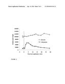 SMART.RTM. Medication Adherence Formulation, Method, Device and System for     Topical, Vaginal or Rectal Routes of Administration diagram and image