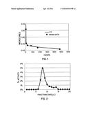 METHOD OF DIAGNOSING AND TREATING ALZHEIMER S DISEASE diagram and image