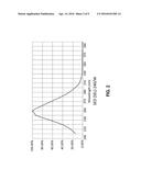 METHODS FOR STERILIZING COMPOSITIONS AND RESULTING COMPOSITIONS diagram and image