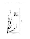 METHOD OF TREATING WITH POLY(L-LACTIDE) STENT WITH TUNABLE DEGRADATION     RATE diagram and image