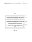 Method of Manufacturing Percutaneous Ports with Wire Coils diagram and image