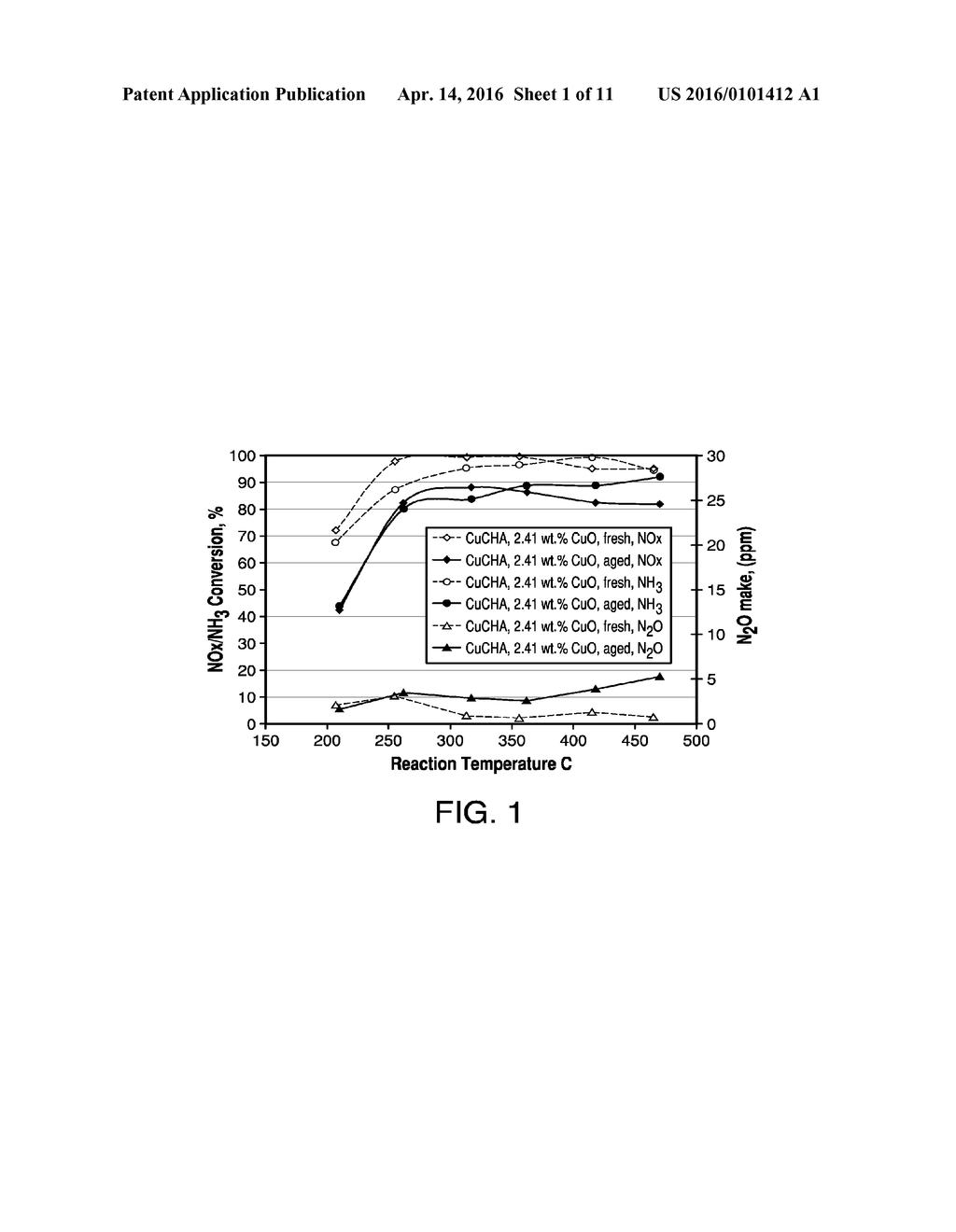 COPPER CHA ZEOLITE CATALYSTS - diagram, schematic, and image 02