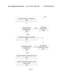 CALIBRATION OF SEMICONDUCTOR METROLOGY SYSTEMS diagram and image