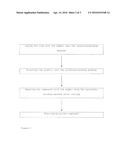 METHOD FOR COATING FUNCTIONAL COMPONENTS MADE OF PLASTICS MATERIAL diagram and image