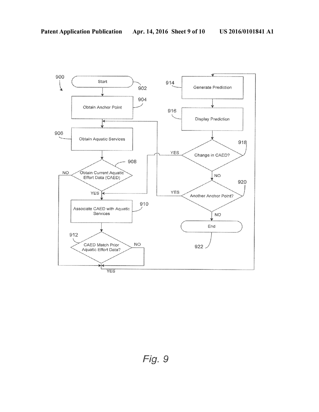 WATERCRAFT AUTOMATION AND AQUATIC EFFORT DATA UTILIZATION - diagram, schematic, and image 10