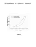 LOW-STRESS DOPED ULTRANANOCRYSTALLINE DIAMOND diagram and image