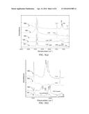 METHOD TO SYNTHESIZE COLLOIDAL IRON PYRITE (FeS2) NANOCRYSTALS AND     FABRICATE IRON PYRITE THIN FILM SOLAR CELLS diagram and image