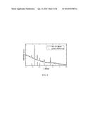 METHOD TO SYNTHESIZE COLLOIDAL IRON PYRITE (FeS2) NANOCRYSTALS AND     FABRICATE IRON PYRITE THIN FILM SOLAR CELLS diagram and image