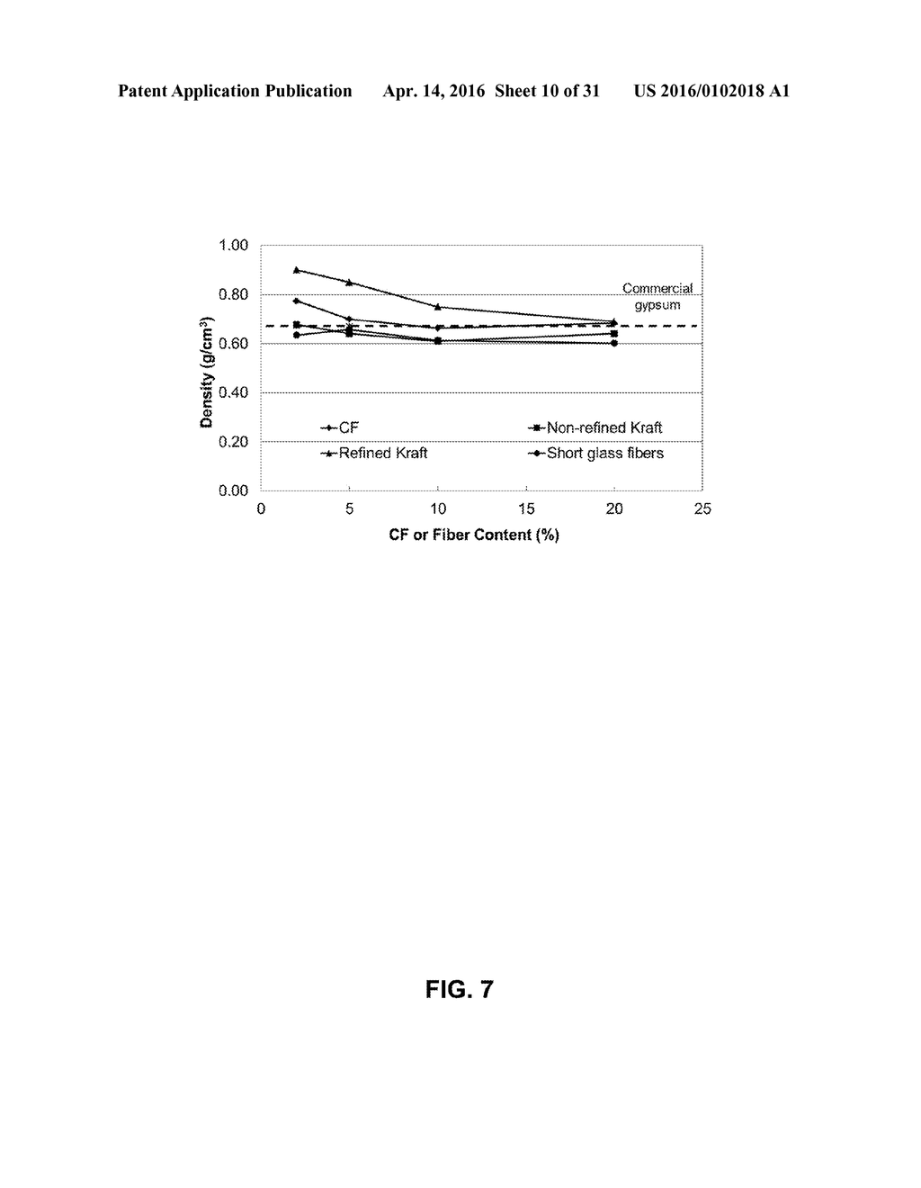 COMPOSITIONS, PANELS AND SHEETS COMPRISING MINERAL FILLERS AND METHODS  TO     PRODUCE THE SAME - diagram, schematic, and image 11