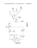 APPARATUS AND PROCESS FOR PRODUCING GASOLINE, OLEFINS AND AROMATICS FROM     OXYGENATES diagram and image