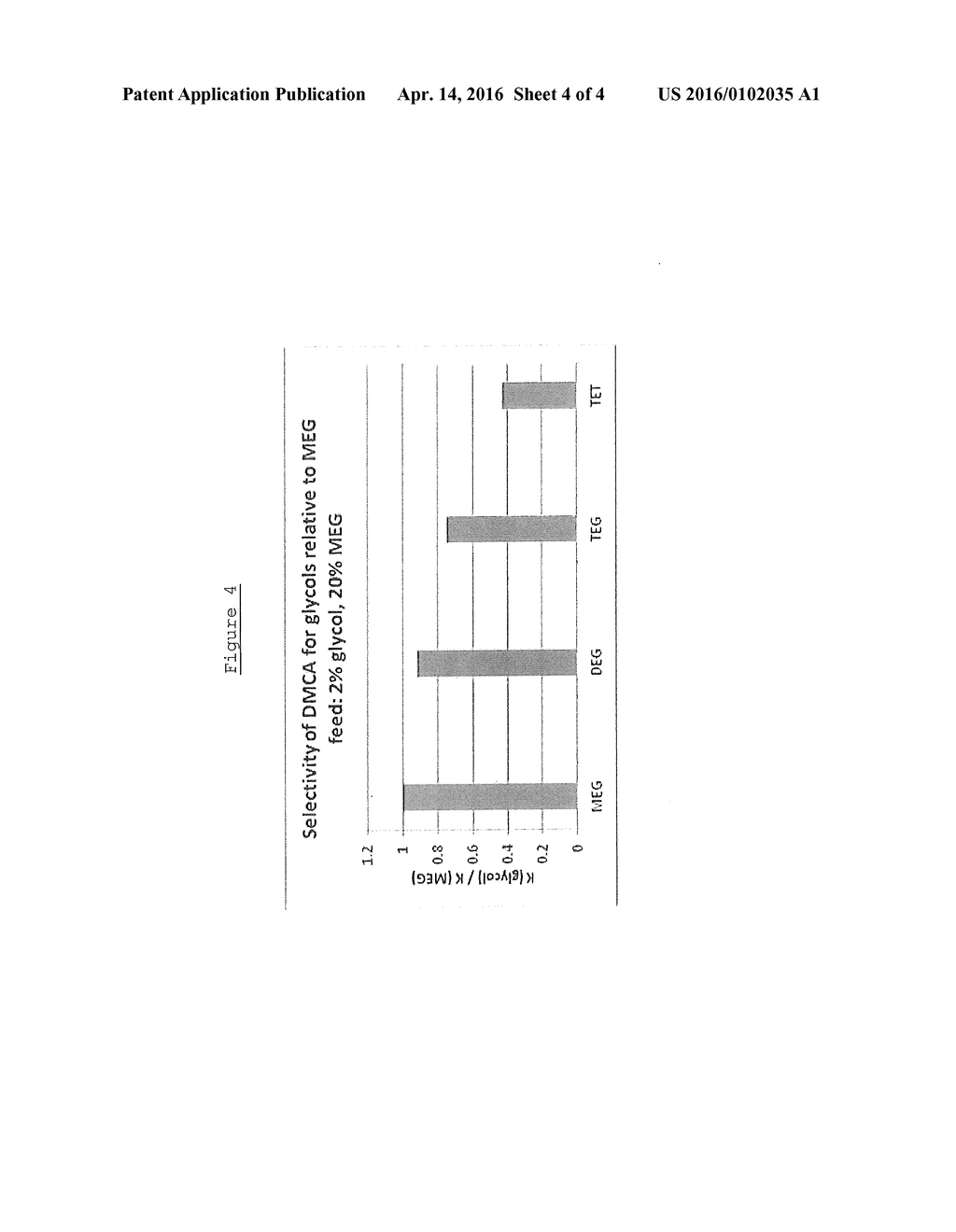 PROCESS FOR THE SEPARATION OF AN ALKYLENE GLYCOL - diagram, schematic, and image 05