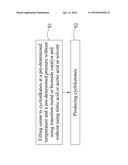 PREPARATION METHOD OF CARBOXYLIC ACIDS OR KETONES USING OZONE, SINGLET     STATE-OXYGEN ATOM OR HYDROXYL FREE RADICAL diagram and image