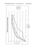 HETEROGENEOUS CATALYST FOR TRANSESTERIFICATION AND METHOD OF PREPARING     SAME diagram and image