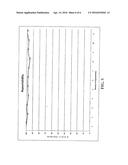 HETEROGENEOUS CATALYST FOR TRANSESTERIFICATION AND METHOD OF PREPARING     SAME diagram and image