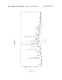 ACETONE SOLVATE CRYSTALS OF TRITYL OMESARTAN MEDOXOMIL diagram and image