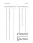 SUBSTITUTED PYRIDINE COMPOUNDS HAVING HERBICIDAL ACTIVITY diagram and image