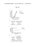 HUMAN iNKT CELL ACTIVATION USING GLYCOLIPIDS diagram and image