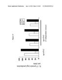 CODON OPTIMIZED IL-15 AND IL-15R-ALPHA GENES FOR EXPRESSION IN MAMMALIAN     CELLS diagram and image