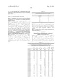 Stable GLP-1 Based GLP-1/Glucagon Receptor Co-Agonists diagram and image