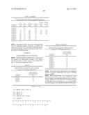 Stable GLP-1 Based GLP-1/Glucagon Receptor Co-Agonists diagram and image