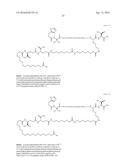 Stable GLP-1 Based GLP-1/Glucagon Receptor Co-Agonists diagram and image